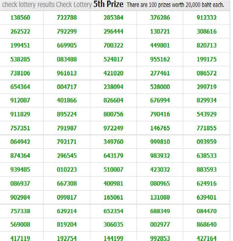 thailand lottery result chart 2019|Thai Lottery Results 02.